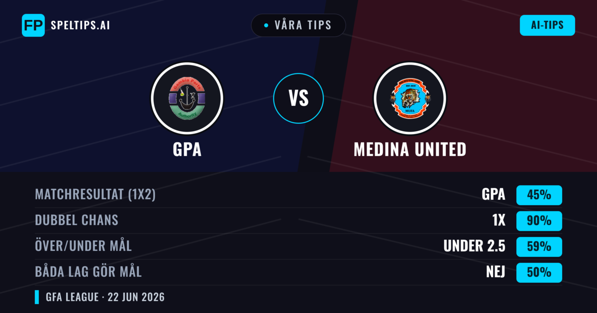 Våra tips: GPA mot Medina United — Oavgjort (45%); Under 2.5; Båda gör mål: Nej