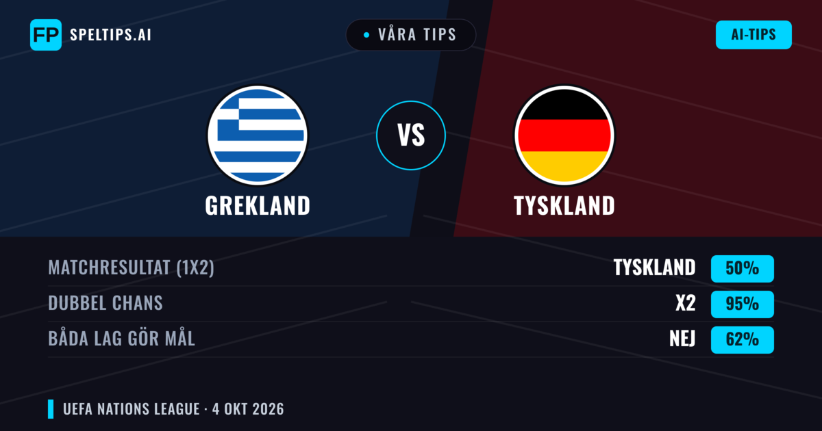 Våra tips: Grekland mot Tyskland — Tyskland — Vinst (51%); Över 2.5; Båda gör mål: Ja