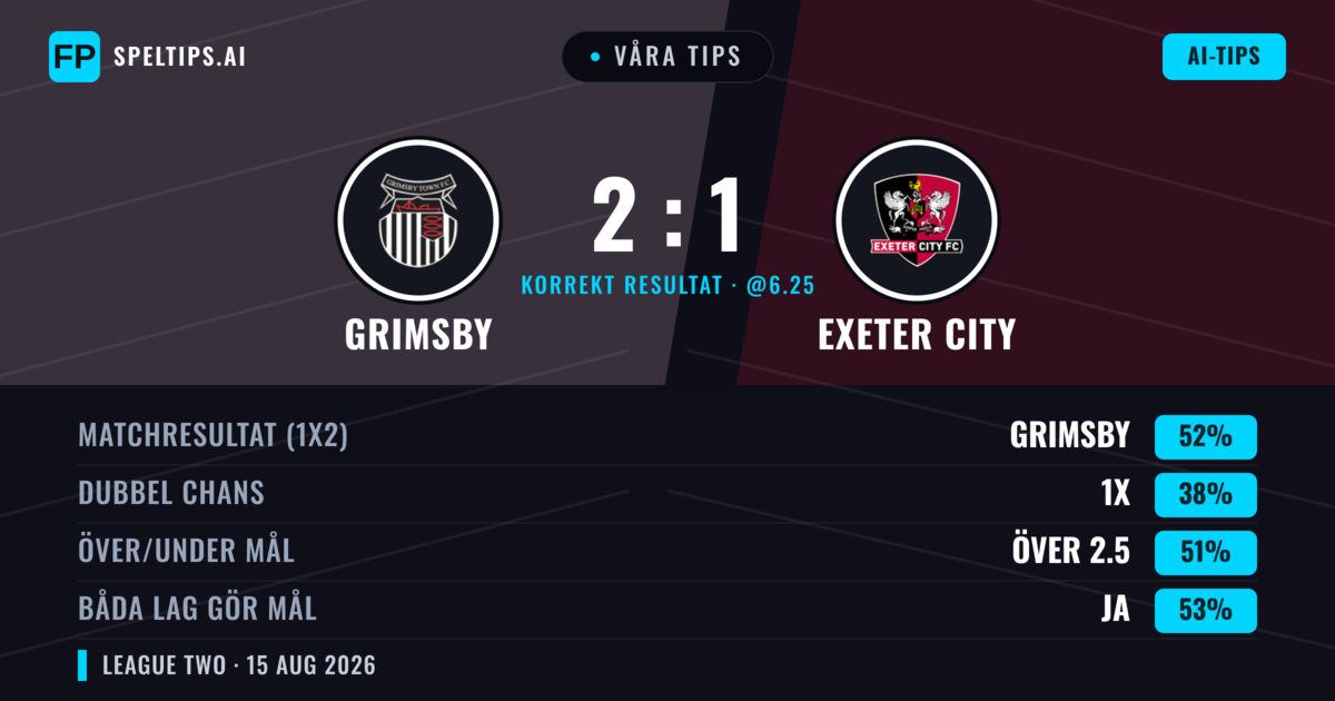 Våra tips: Grimsby mot Exeter City — Grimsby — Vinst (54%); Över 2.5; Båda gör mål: Ja