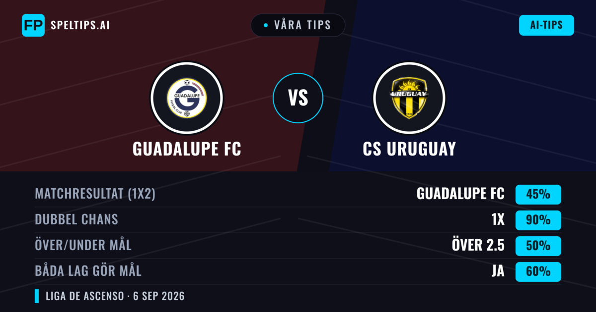 Våra tips: Guadalupe FC mot CS Uruguay — Oavgjort (45%); Över 2.5; Båda gör mål: Ja