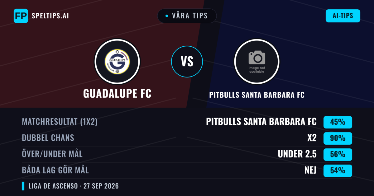 Våra tips: Guadalupe FC mot Pitbulls Santa Barbara FC — Guadalupe FC — Vinst (49%); Över 2.5; Båda gör mål: Ja