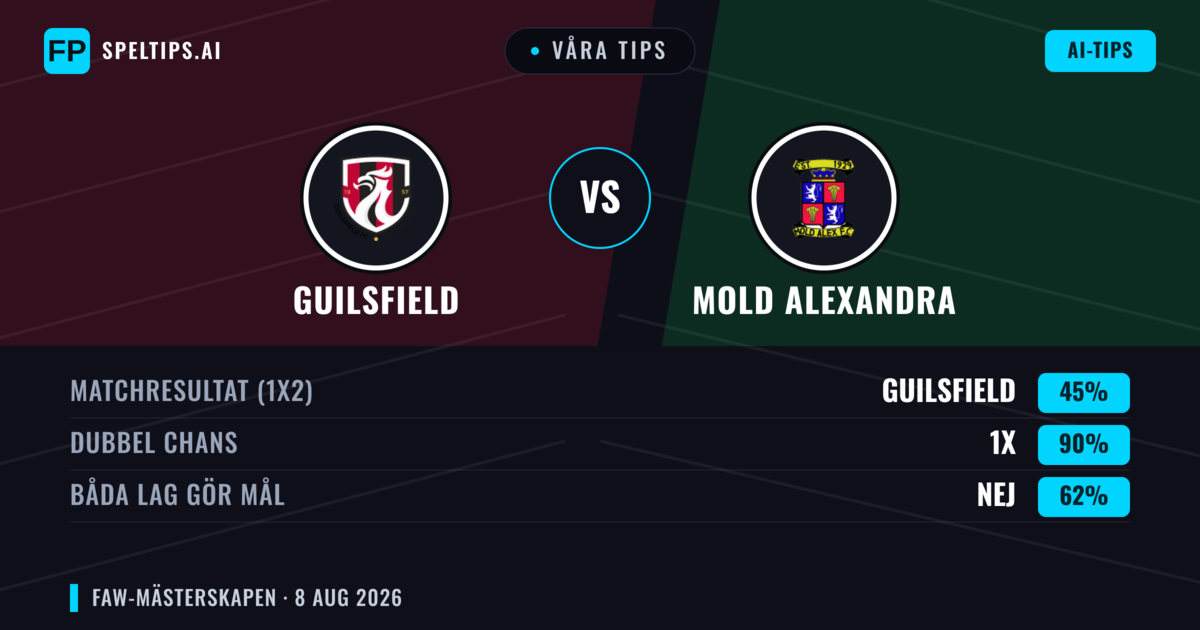 Våra tips: Guilsfield mot Mold Alexandra — Guilsfield — Vinst (51%); Över 2.5; Båda gör mål: Ja