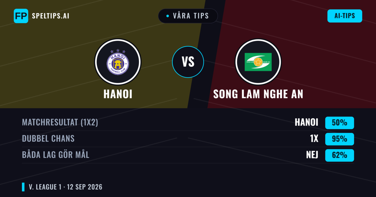 Våra tips: Hanoi mot Song Lam Nghe An — Oavgjort (50%); Båda gör mål: Nej