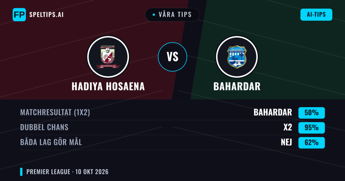 Våra tips: Hadiya Hosaena mot Bahardar — Oavgjort (50%); Båda gör mål: Nej