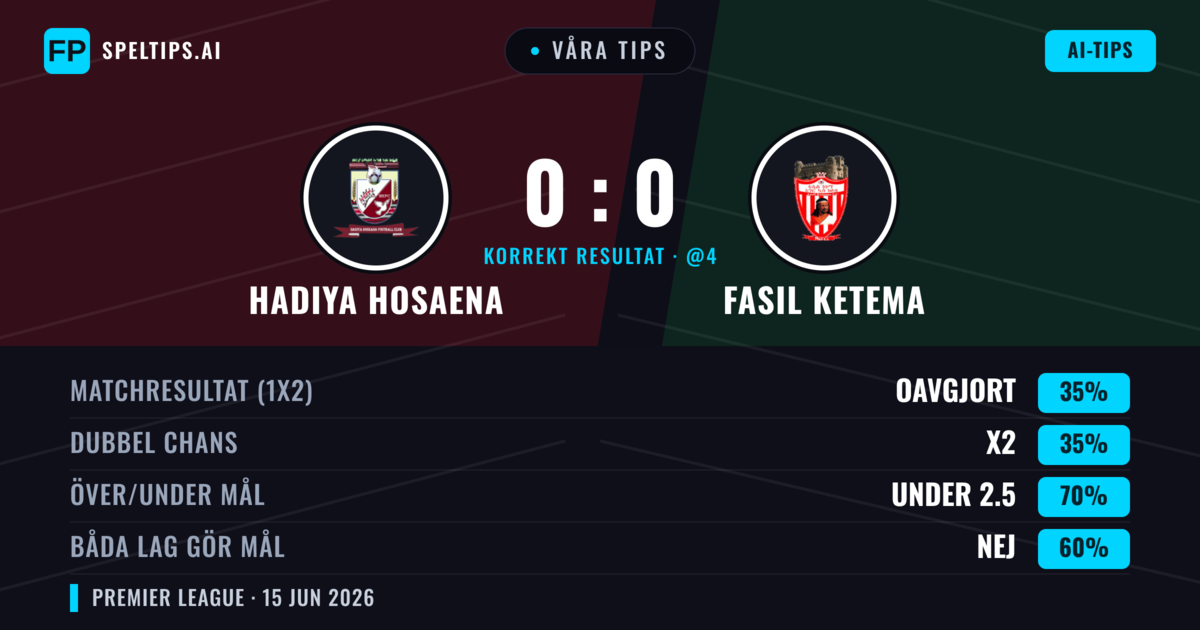 Våra tips: Hadiya Hosaena mot Fasil Ketema — Oavgjort (35%); Under 2.5; Båda gör mål: Nej