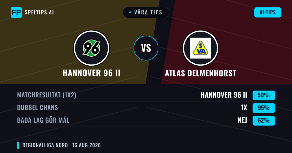 Våra tips: Hannover 96 II mot Atlas Delmenhorst — Oavgjort (50%); Båda gör mål: Nej