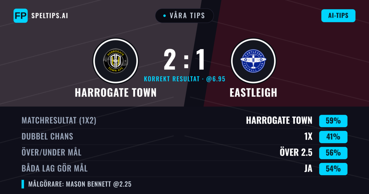 Våra tips: Harrogate Town mot Eastleigh — Harrogate Town — Vinst (60%); Över 2.5; Båda gör mål: Ja