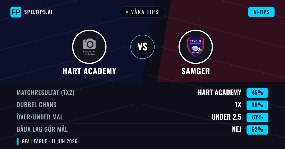 Våra tips: Hart Academy mot Samger — Oavgjort (45%); Under 2.5; Båda gör mål: Nej