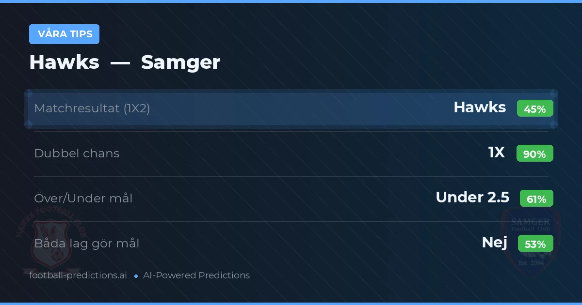 Våra tips: Hawks mot Samger — Oavgjort (45%); Under 2.5; Båda gör mål: Nej