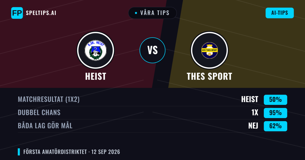 Våra tips: Heist mot Thes Sport — Oavgjort (50%); Båda gör mål: Nej