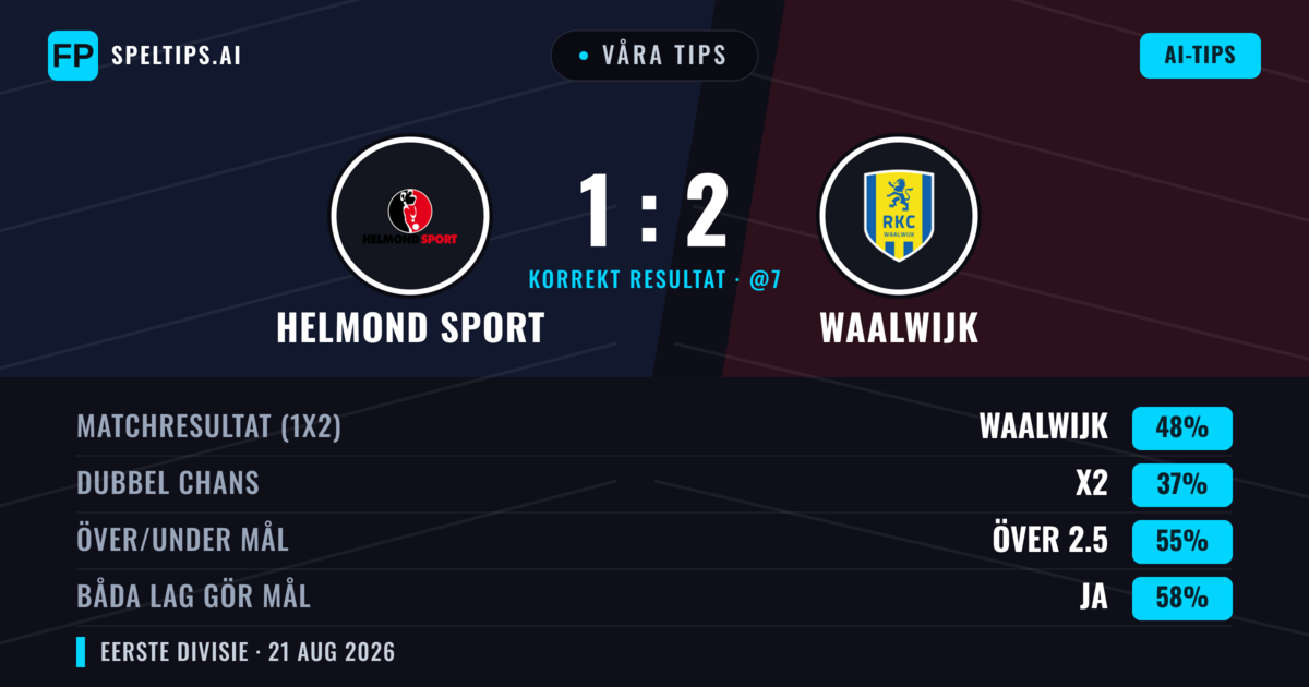 Våra tips: Helmond Sport mot Waalwijk — Waalwijk — Vinst (50%); Över 2.5; Båda gör mål: Ja