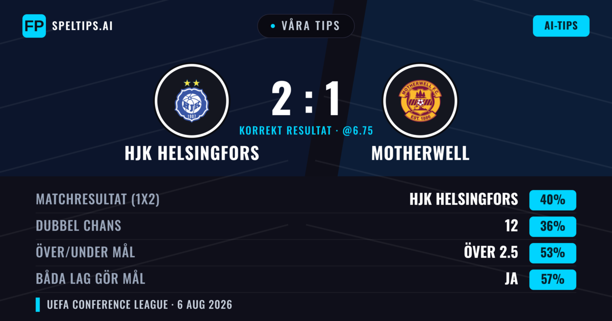 Våra tips: HJK Helsingfors mot Motherwell — HJK Helsingfors — Vinst (40%); Över 2.5; Båda gör mål: Ja