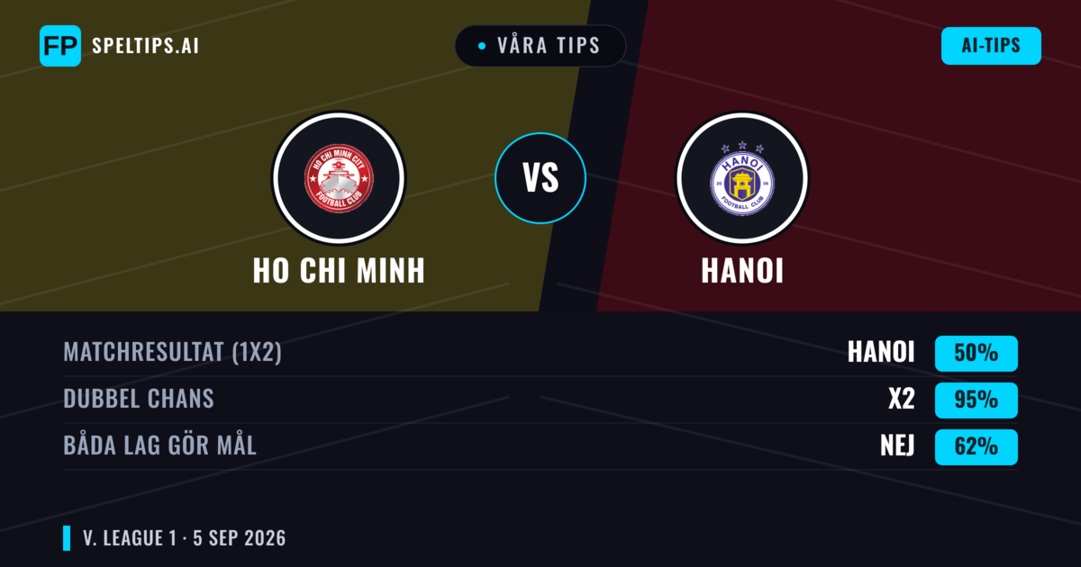 Våra tips: Ho Chi Minh mot Hanoi — Oavgjort (50%); Båda gör mål: Nej