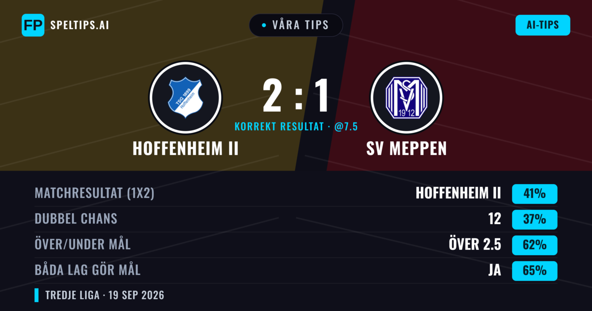 Våra tips: Hoffenheim II mot SV Meppen — Hoffenheim II — Vinst (48%); Över 2.5; Båda gör mål: Ja