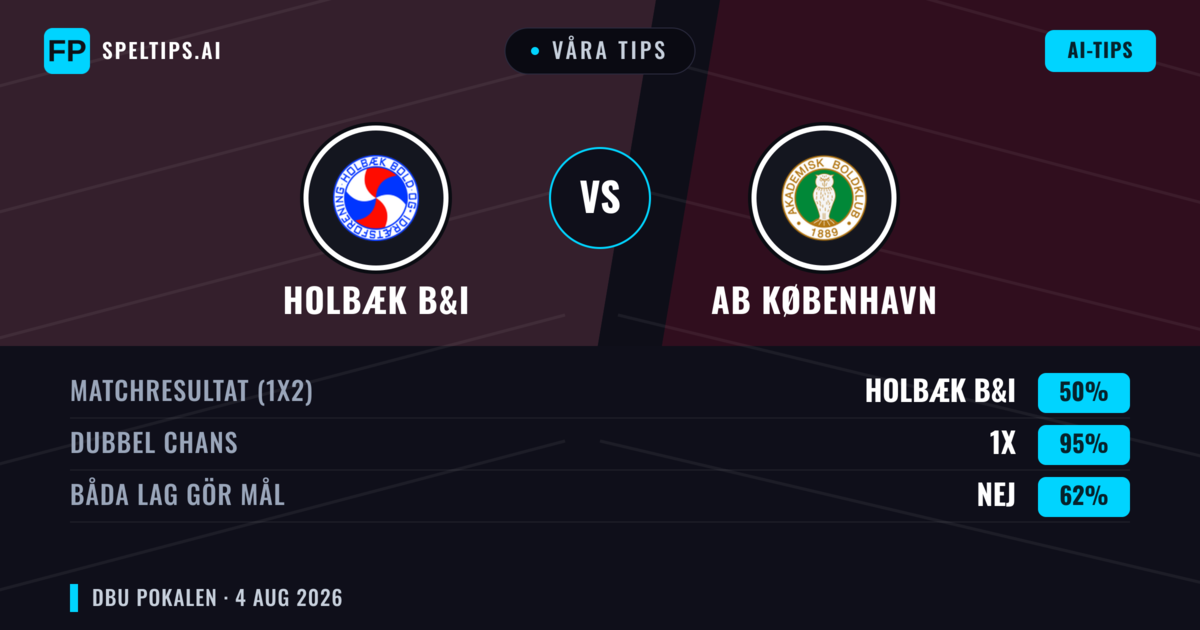 Våra tips: Holbæk B&I mot AB København — Oavgjort (50%); Båda gör mål: Nej