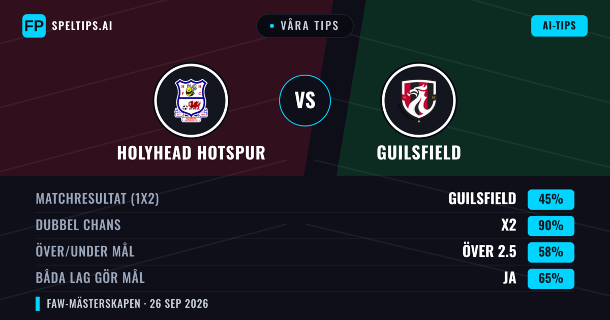 Våra tips: Holyhead Hotspur mot Guilsfield — Oavgjort (45%); Över 2.5; Båda gör mål: Ja