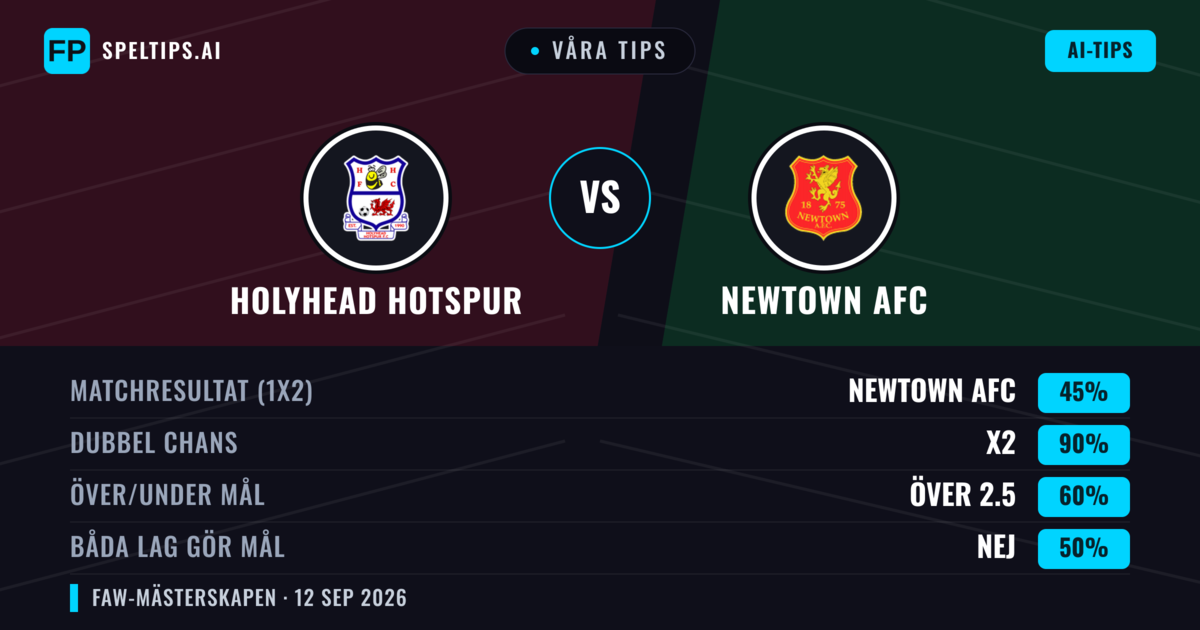 Våra tips: Holyhead Hotspur mot Newtown AFC — Oavgjort (45%); Över 2.5; Båda gör mål: Nej