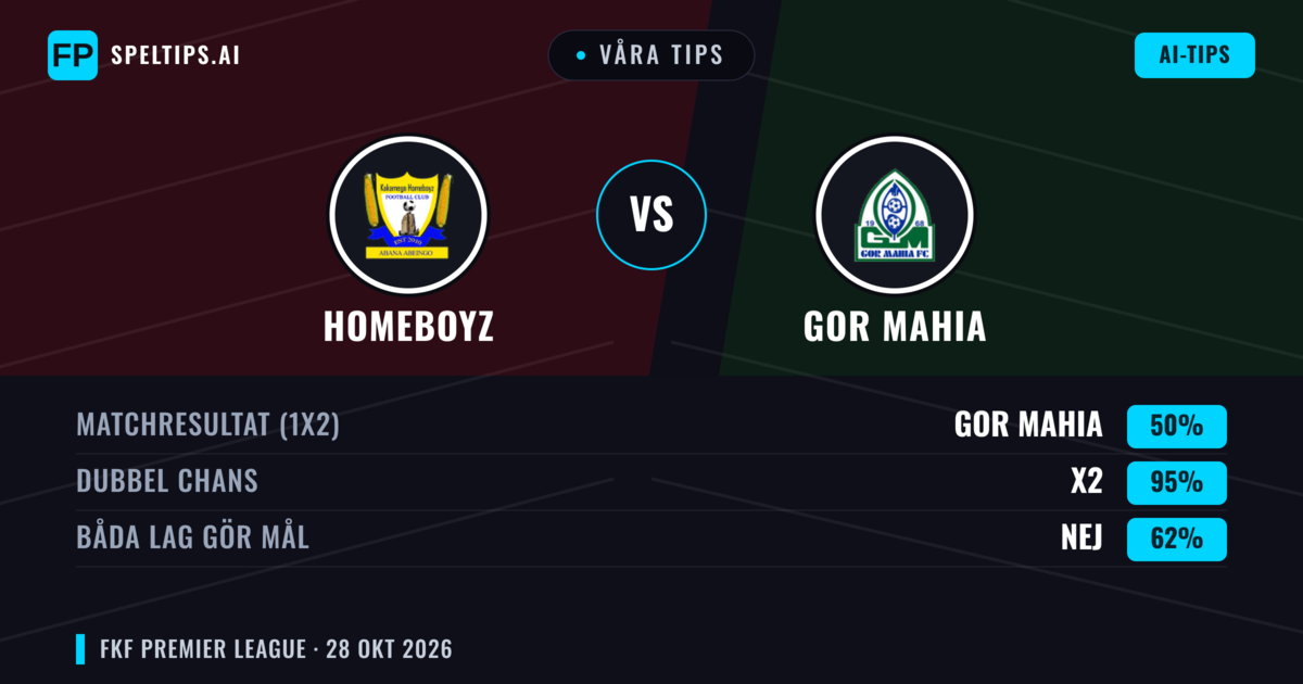 Våra tips: Homeboyz mot GOR Mahia — Oavgjort (50%); Båda gör mål: Nej