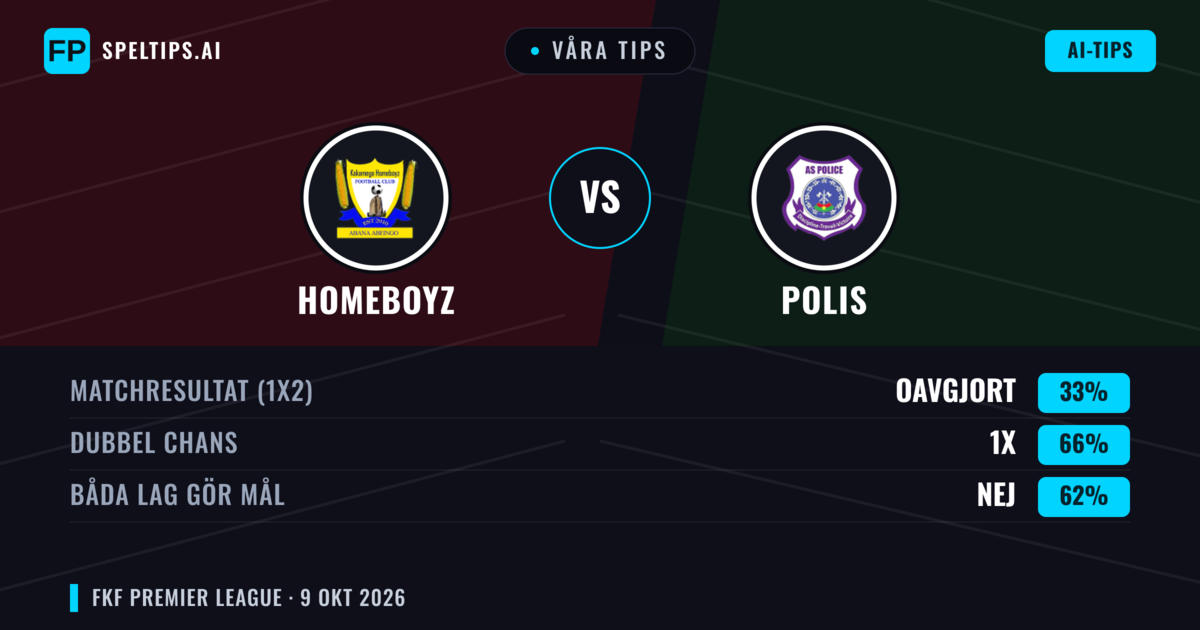 Våra tips: Homeboyz mot Kenya Police — Oavgjort (33%); Båda gör mål: Nej