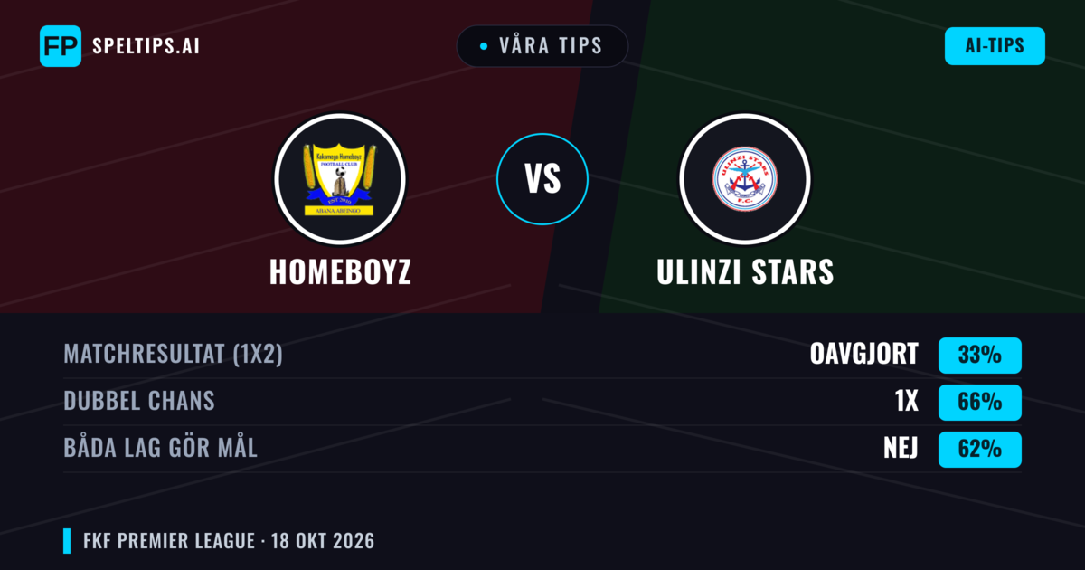 Våra tips: Homeboyz mot Ulinzi Stars — Oavgjort (33%); Båda gör mål: Nej