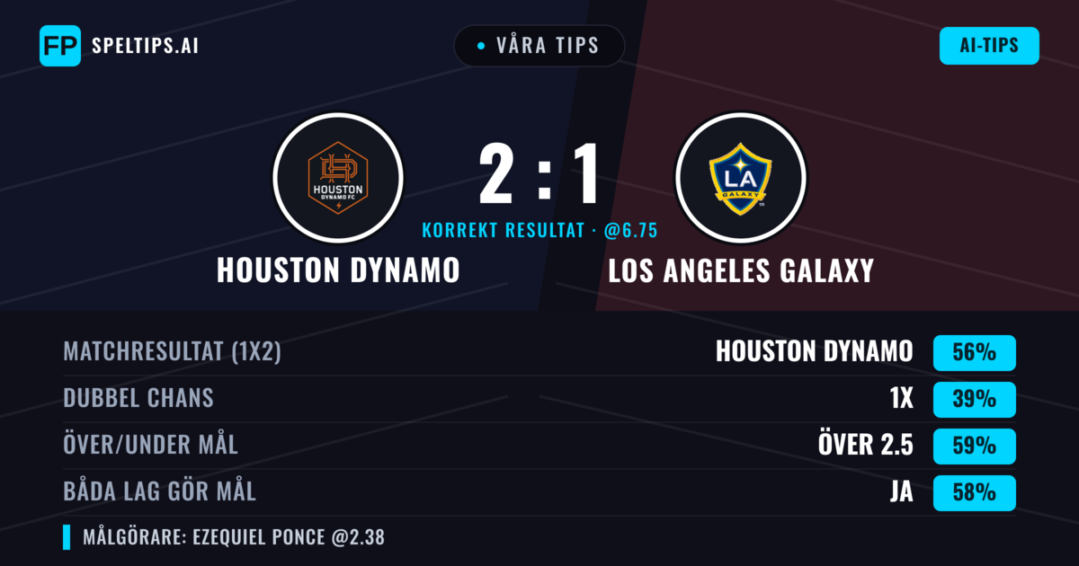 Våra tips: Houston Dynamo mot Los Angeles Galaxy — Houston Dynamo — Vinst (55%); Över 2.5; Båda gör mål: Ja