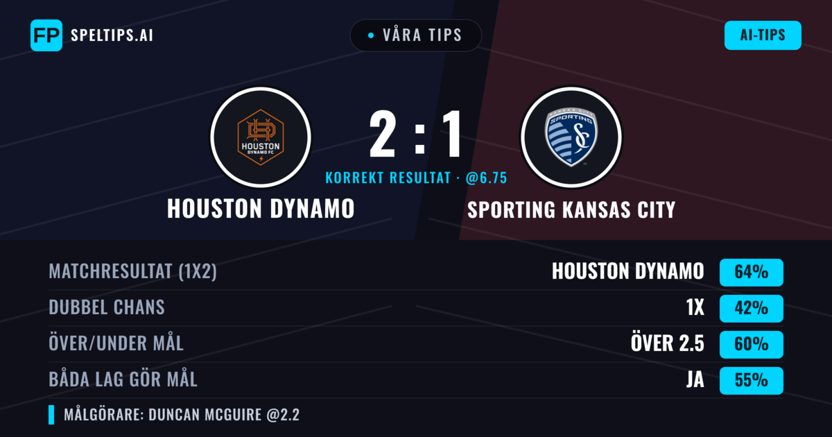 Våra tips: Houston Dynamo mot Sporting Kansas City — Houston Dynamo — Vinst (60%); Över 2.5; Båda gör mål: Ja