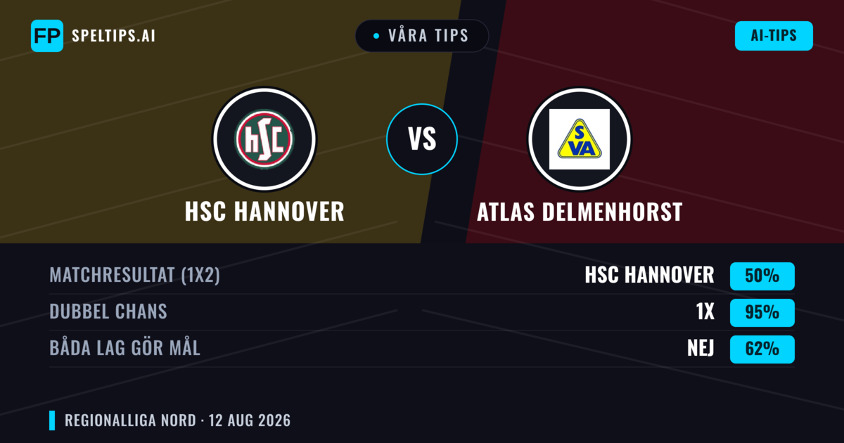 Våra tips: HSC Hannover mot Atlas Delmenhorst — Oavgjort (50%); Båda gör mål: Nej
