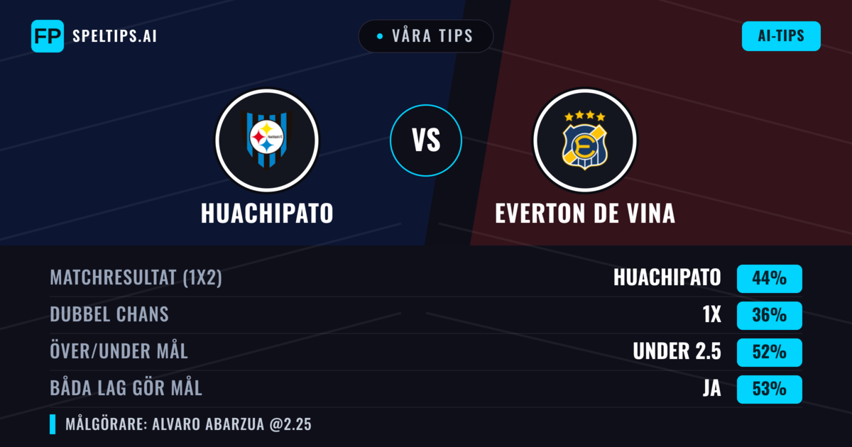 Våra tips: Huachipato mot Everton de Vina — Everton de Vina — Vinst (40%); Över 2.5; Båda gör mål: Ja