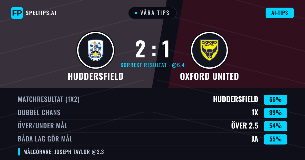 Våra tips: Huddersfield mot Oxford United — Huddersfield — Vinst (55%); Över 2.5; Båda gör mål: Ja