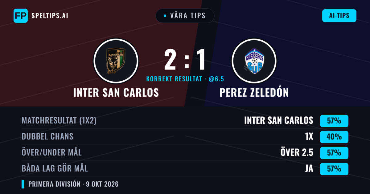 Våra tips: Inter San Carlos mot Perez Zeledón — Inter San Carlos — Vinst (55%); Över 2.5; Båda gör mål: Ja