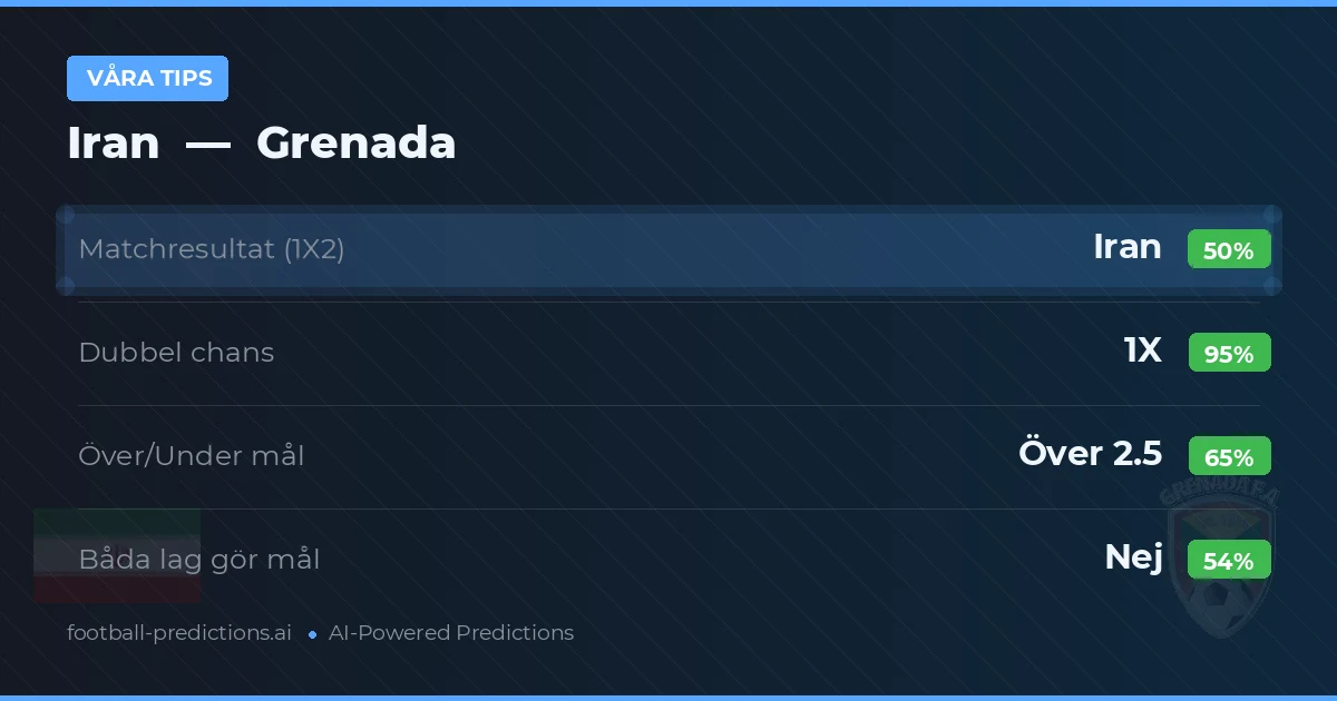 Våra tips: Iran mot Grenada