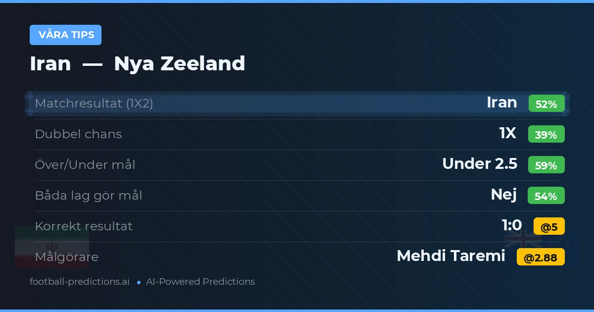 Våra tips: Iran mot Nya Zeeland