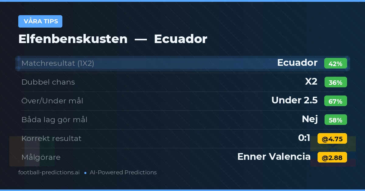 Våra tips: Elfenbenskusten mot Ecuador