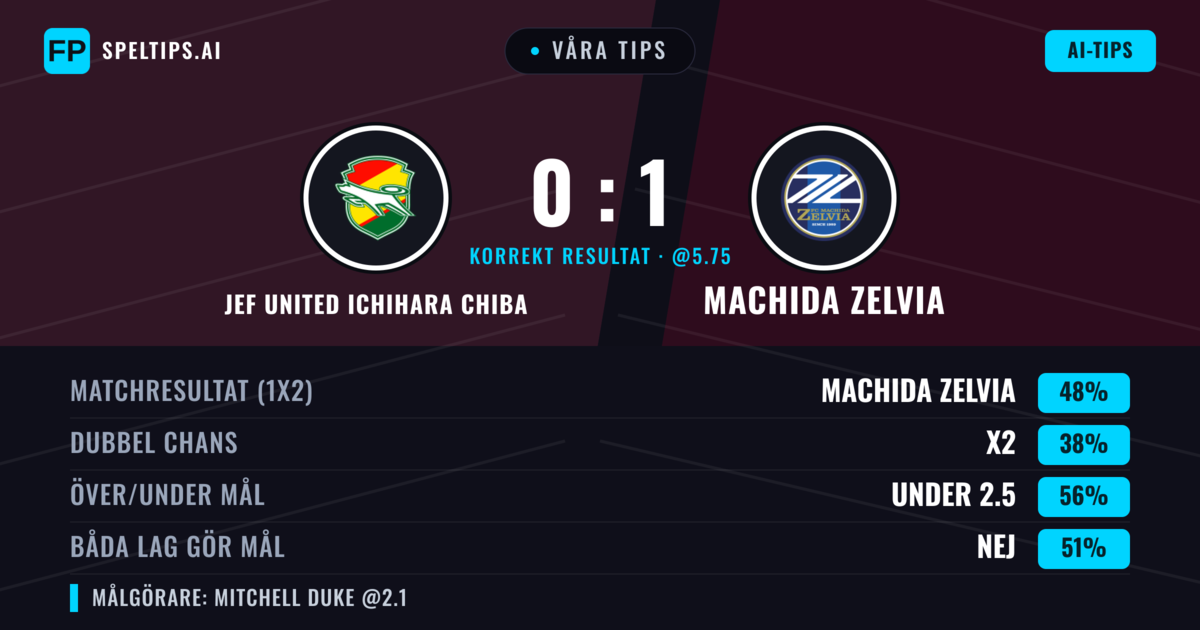 Våra tips: JEF United Ichihara Chiba mot Machida Zelvia — Machida Zelvia — Vinst (54%); Under 2.5; Båda gör mål: Nej