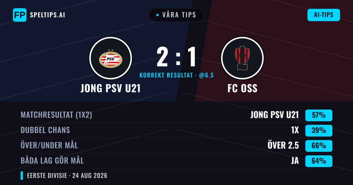 Våra tips: Jong PSV U21 mot FC OSS — Jong PSV U21 — Vinst (60%); Över 2.5; Båda gör mål: Ja