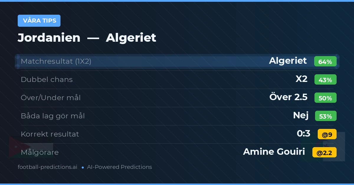Våra tips: Jordanien mot Algeriet