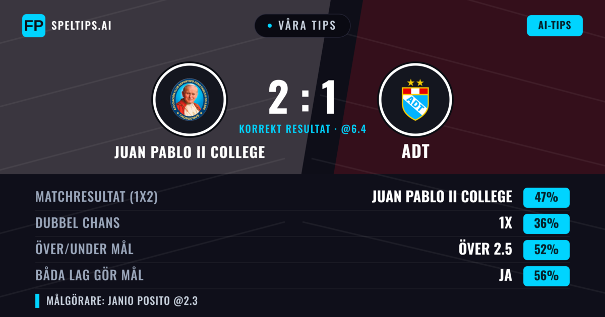 Våra tips: Juan Pablo II College mot ADT — Juan Pablo II College — Vinst (46%); Under 2.5; Båda gör mål: Ja