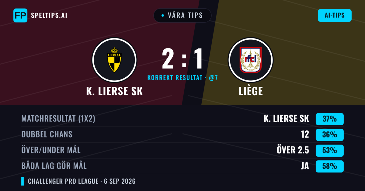 Våra tips: K. Lierse SK mot Liège — Liège — Vinst (37%); Över 2.5; Båda gör mål: Ja
