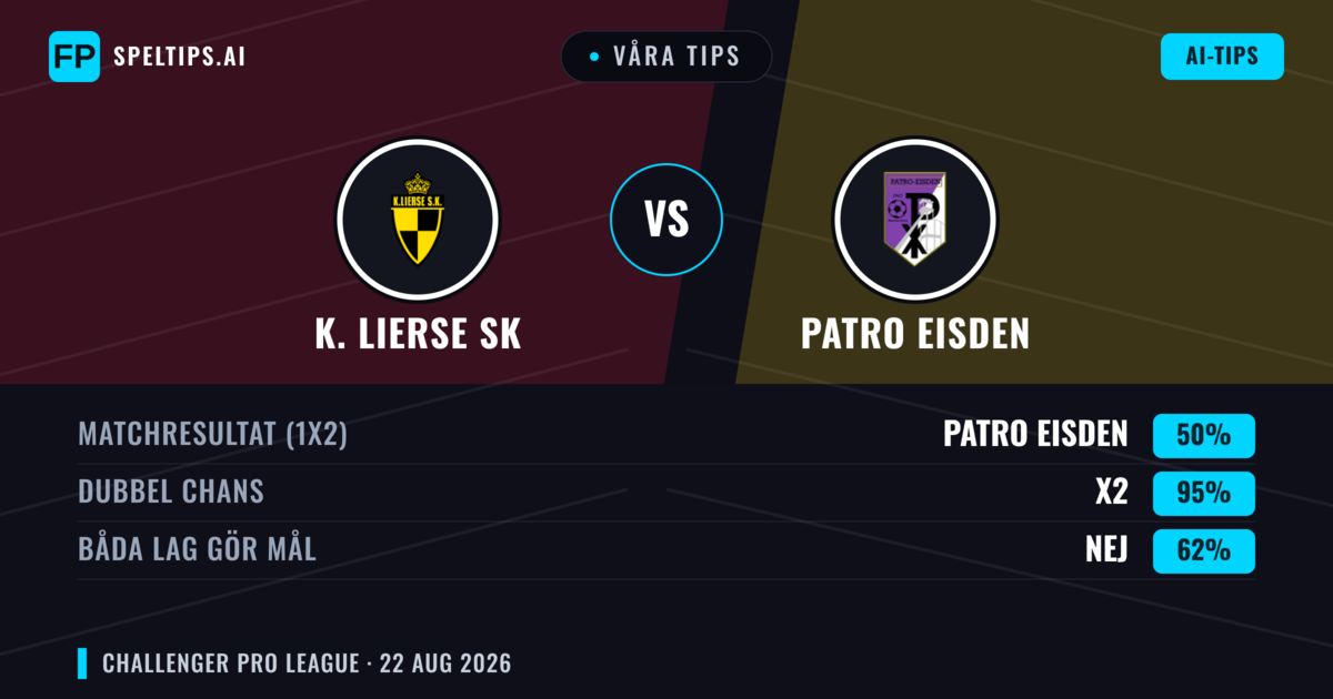 Våra tips: K. Lierse SK mot Patro Eisden — Patro Eisden — Vinst (42%); Under 2.5; Båda gör mål: Ja