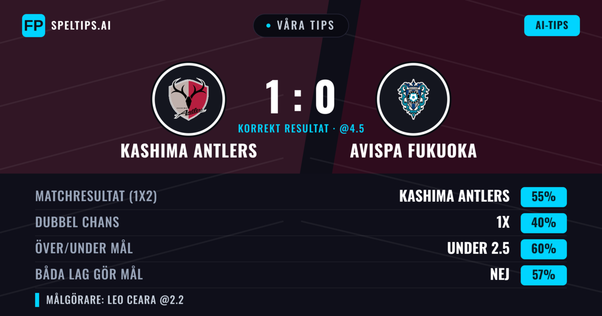 Våra tips: Kashima Antlers mot Avispa Fukuoka — Kashima Antlers — Vinst (55%); Under 2.5; Båda gör mål: Nej