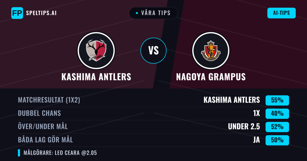 Våra tips: Kashima Antlers mot Nagoya Grampus — Kashima Antlers — Vinst (53%); Under 2.5; Båda gör mål: Ja