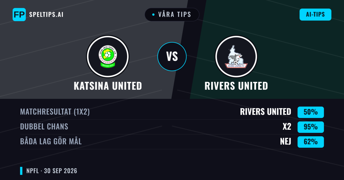 Våra tips: Katsina United mot Rivers United — Oavgjort (50%); Båda gör mål: Nej