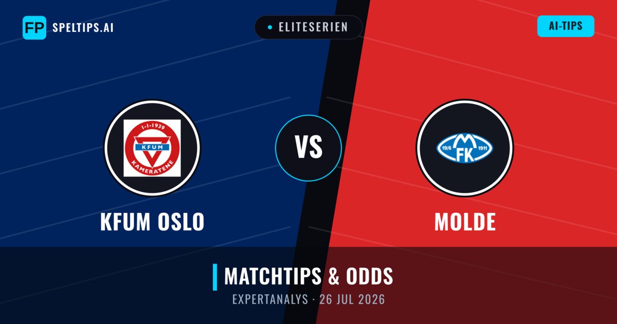 KFUM Oslo vs Molde — matchtips och förhandstitt
