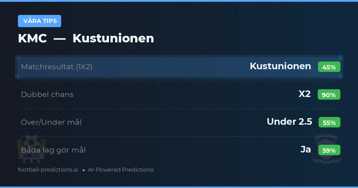 Våra tips: KMC mot Kustunionen