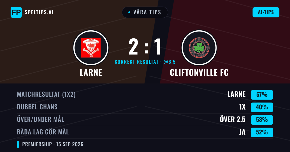 Våra tips: Larne mot Cliftonville FC — Larne — Vinst (57%); Över 2.5; Båda gör mål: Ja