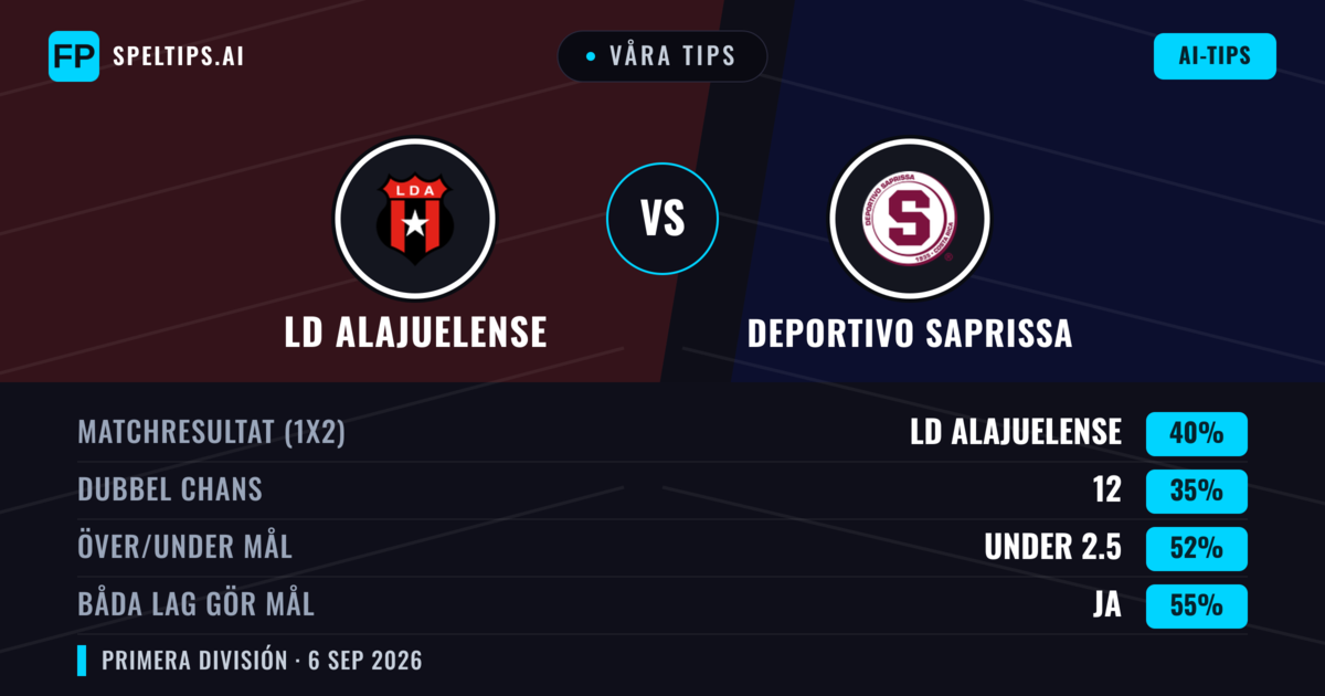 Våra tips: LD Alajuelense mot Deportivo Saprissa — LD Alajuelense — Vinst (40%); Under 2.5; Båda gör mål: Ja