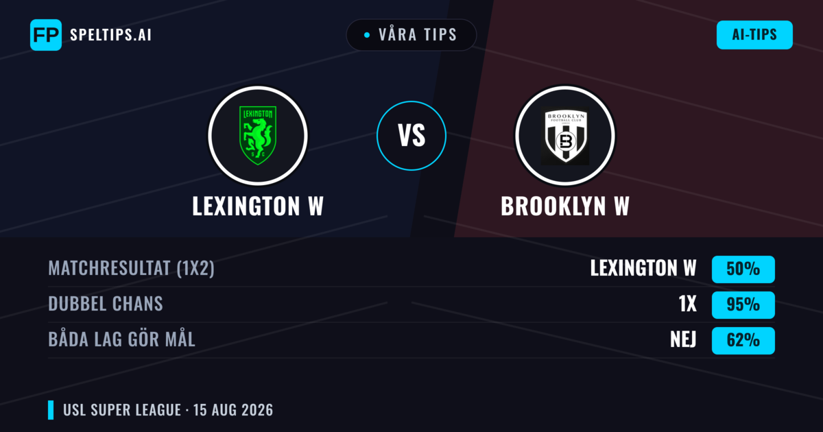 Våra tips: Lexington W mot Brooklyn W — Oavgjort (50%); Båda gör mål: Nej