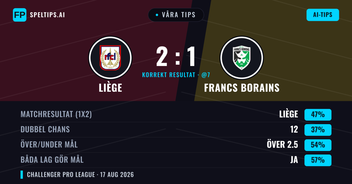Våra tips: Liège mot Francs Borains — Liège — Vinst (49%); Över 2.5; Båda gör mål: Ja