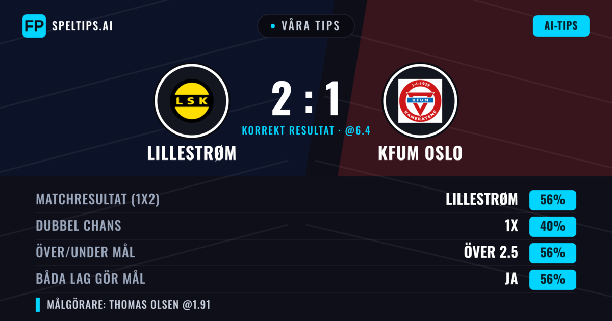 Våra tips: Lillestrøm mot KFUM Oslo — Lillestrøm — Vinst (58%); Över 2.5; Båda gör mål: Ja
