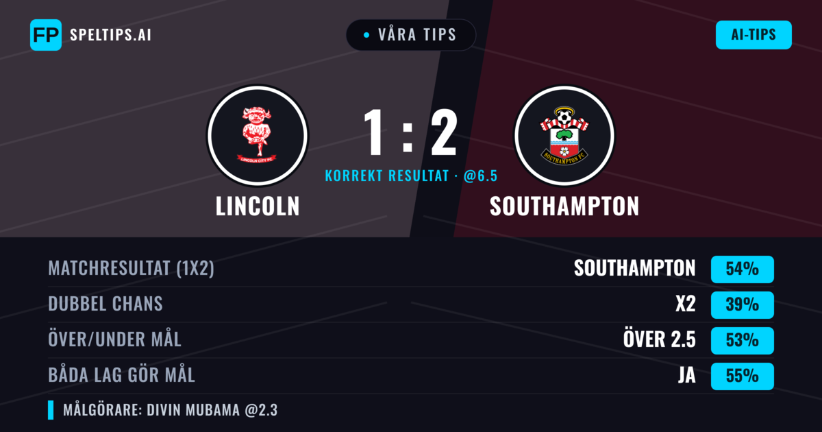 Våra tips: Lincoln mot Southampton — Southampton — Vinst (53%); Över 2.5; Båda gör mål: Ja